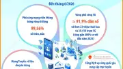 Chính quyền 3 cấp: Hạ tầng số đáp ứng quản trị, phục vụ người dân