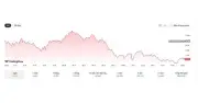 Chuyên gia: Mùa đông tiền mã hóa chưa kết thúc, Bitcoin bị từ chối tại vùng 65.900 USD