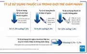 FDA cấp phép 20 sản phẩm túi ngậm nicotine ZYN được quảng cáo giảm tác hại