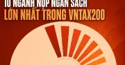 Gần 1 triệu tỷ đồng thuế từ 200 doanh nghiệp lớn nhất năm 2025
