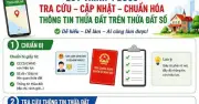 Hà Nội mở cao điểm 45 ngày hoàn thiện dữ liệu đất đai