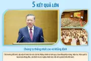 Hội nghị sơ kết 1 năm mô hình chính quyền 3 cấp: Tổng Bí thư chỉ ra 7 hạn chế, 10 nhiệm vụ trọng tâm