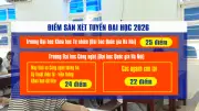 Hơn 100 trường đại học công bố điểm sàn xét tuyển từ 15 đến 25 điểm