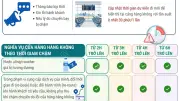 Hành khách được hoàn vé, bồi thường nếu chuyến bay chậm từ 4 tiếng