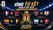Đội tuyển Mỹ lập kỷ lục truyền hình với 30 triệu khán giả xem trận gặp Bỉ tại World Cup 2026