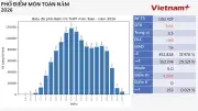 Điểm chuẩn đại học 2026 dự kiến giảm, Hà Nội thí điểm vùng phát thải thấp