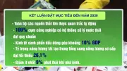 Kết luận 75: Chi tối thiểu 2% ngân sách cho bảo vệ môi trường giai đoạn 2026-2030