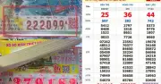 Kết quả xổ số miền Nam 21/7: Nhiều vé trúng đài Vũng Tàu, Bạc Liêu