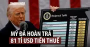 Mỹ hoàn 81 tỉ USD thuế quan theo phán quyết của Tòa án tối cao