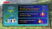 Mưa lớn gây sạt lở và thiệt hại tại nhiều xã ở Điện Biên