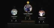 Mbappe vượt Messi trong cuộc đua Vua phá lưới World Cup 2026 nhờ kiến tạo