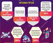 Phê duyệt Chương trình phát triển kinh tế số và xã hội số giai đoạn 2026-2030