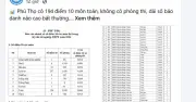 Phú Thọ xác minh thông tin 194 điểm 10 môn Toán, không phát hiện bất thường