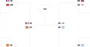Sơ đồ thi đấu bán kết World Cup 2026: Pháp vs Tây Ban Nha, Anh vs Argentina