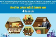 Tổng Bí thư Tô Lâm nhấn mạnh 4 yêu cầu lớn thực hiện Nghị quyết 57-NQ/TW