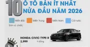 Top 10 ô tô bán ít nhất nửa đầu 2026: Nhiều xe tiền tỉ, xe Nhật áp đảo