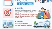 TP.HCM khám sức khỏe miễn phí cho toàn dân