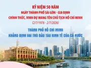 TP.HCM khẳng định vai trò đầu tàu kinh tế cả nước