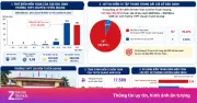 Vụ 147 điểm 10 môn Toán: 26 bị can bị khởi tố tội gì?