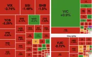 VN-Index giảm 12 điểm, khối ngoại mua ròng hơn 1.385 tỷ đồng