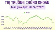 VN-Index giảm mạnh 56,7 điểm trong tuần 20-24/7