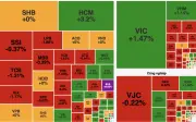 VN-Index giảm nhẹ 0,05% trong phiên giao dịch giằng co ngày 2/7
