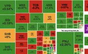 VN-Index tăng 5,45 điểm, năng lượng dẫn dắt thị trường