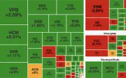VN-Index tăng 7,2 điểm trong phiên đầu tháng 7 nhờ ngân hàng và năng lượng