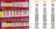 Xổ số miền Nam 15/7: Một người trúng 16 vé giải khuyến khích đài Đồng Nai