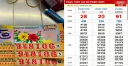 Xổ số miền Nam 20/7: Trúng 3 giải ba Cà Mau, mỗi tờ 10 triệu