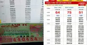 Xổ số miền Nam 24/7: Nhiều vé trúng đài Bình Dương chờ đổi thưởng