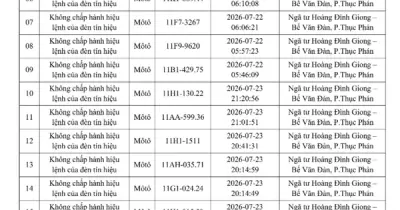 Danh sách 447 chủ xe máy, ô tô phạt nguội tháng 7 theo Nghị định 168