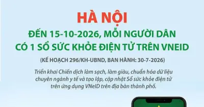 Hà Nội: 100% người dân có sổ sức khỏe điện tử trên VNeID đến 15-10