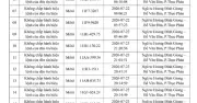 Danh sách 447 chủ xe máy, ô tô phạt nguội tháng 7 theo Nghị định 168