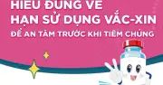Vắc-xin cận hạn vẫn an toàn nếu bảo quản đúng cách