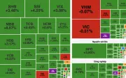 VN-Index tăng hơn 27 điểm trong phiên đầu tháng nhờ dòng tiền lan tỏa